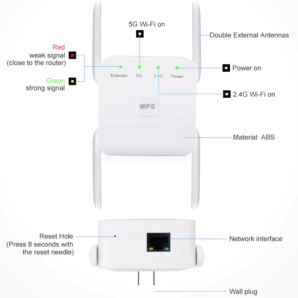 Répéteur WiFi haut débit et longue portée